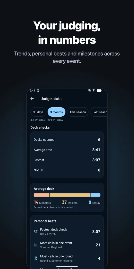 Your judging, in numbers: judge stats.